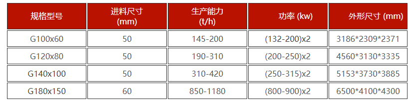 華盛銘高壓輥磨機技術參數 華盛銘高壓輥磨機技術參數